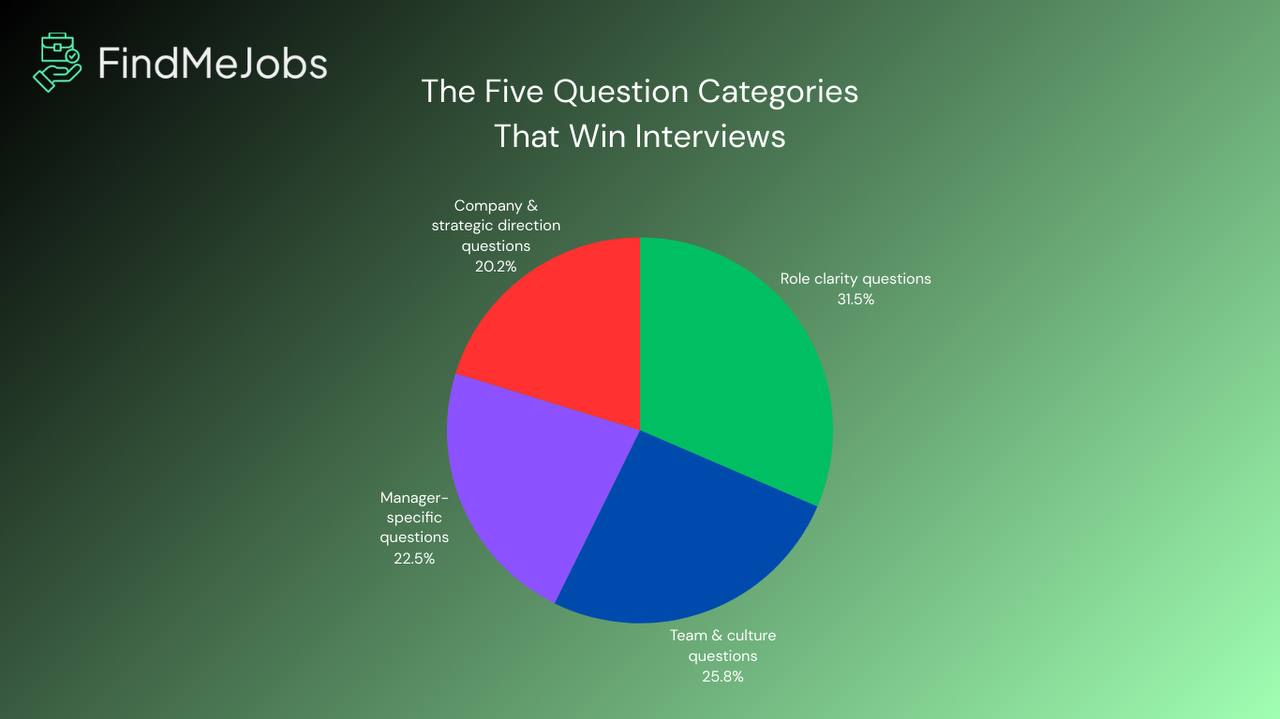 Role clarity questions to ask in an interview