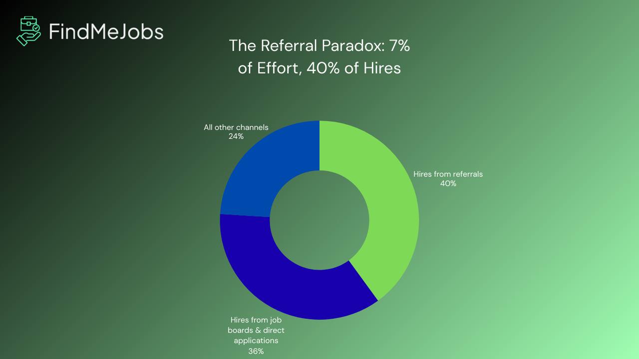 Introvert networking strategies