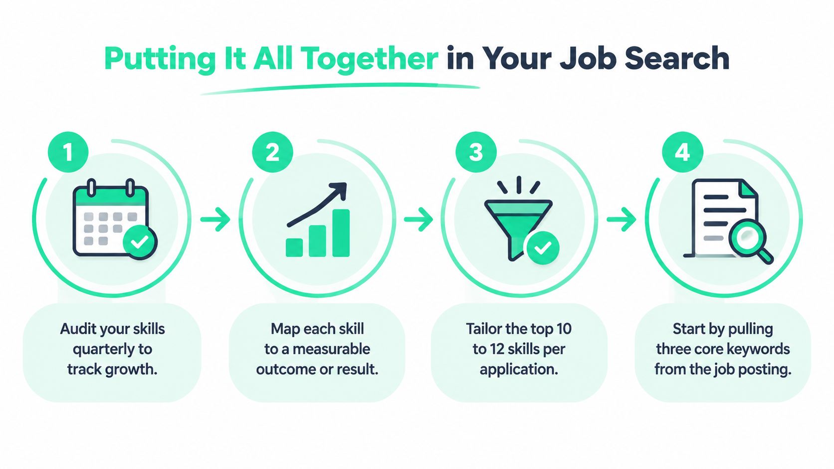 Four steps to audit and tailor your skills for a job search